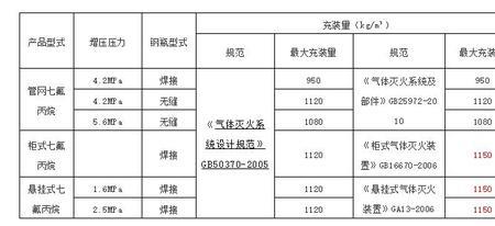 丙烷瓶使用年限