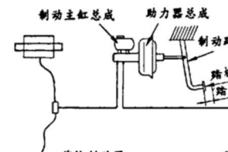 制动距离相对较长是什么意思