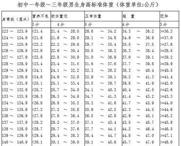 体重分三个等级公式