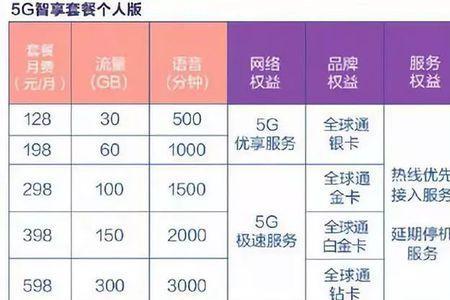 免流量30g能看多少电视剧