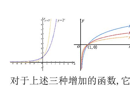 增函数比增函数等于什么