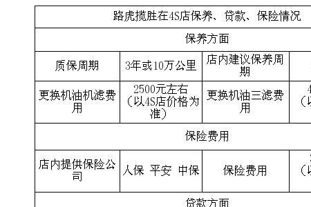 11万的车全险多少