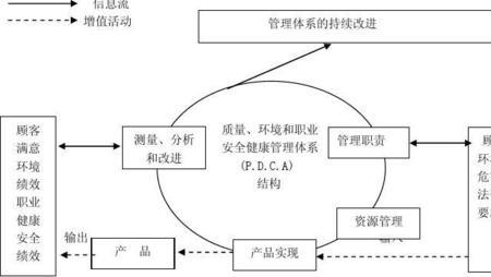 质量管理体系要求是为了什么