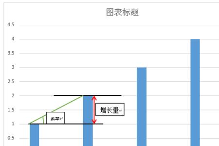 增长率一般用什么字母表示