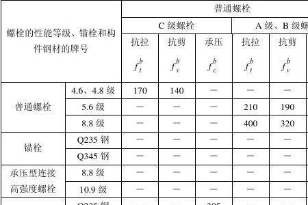 螺栓强度级别代号