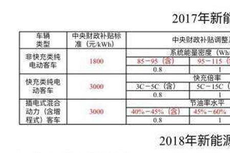 南京新能源补贴怎么申请