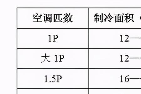 空调输入功率2680w是几匹的