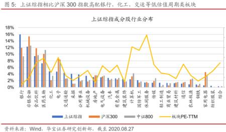 上证综指etf和上证指数etf