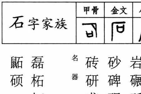 石字旁一个干读什么