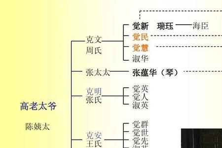 巴金的家有几个家族