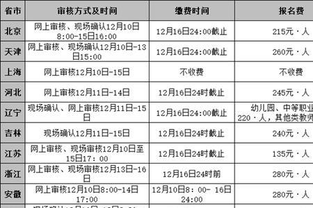 全国省份驾照补考费标准