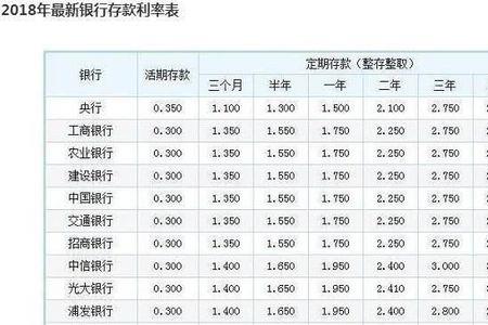 一厘等于多少利息