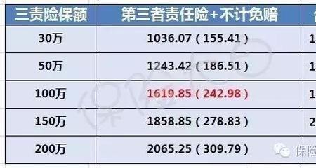 第三者责任险300万保费是多少