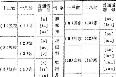 风雨对什么押韵