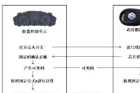 汽车进水为什么有防盗系统