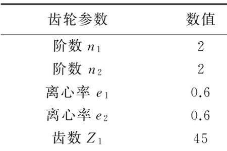 齿轮齿顶高系数公式