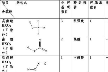 N的含氧酸有