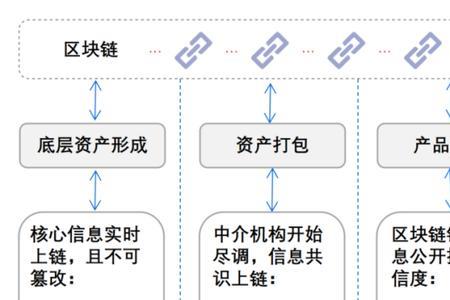 沉淀资金如何计算