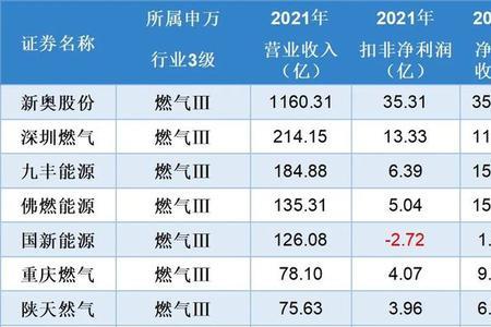 一吨液化天然气相当于多少吨煤