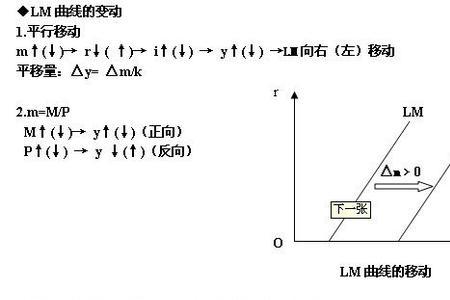 凯恩斯与马歇尔的理论区别