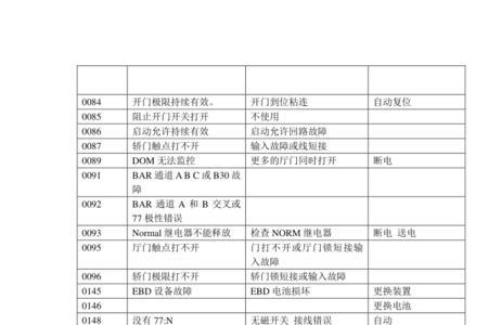 通力电梯1410故障代码