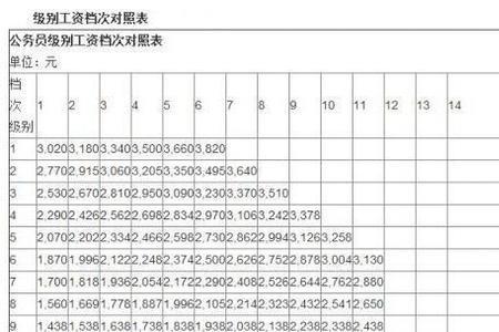 副处级43年工龄退休金