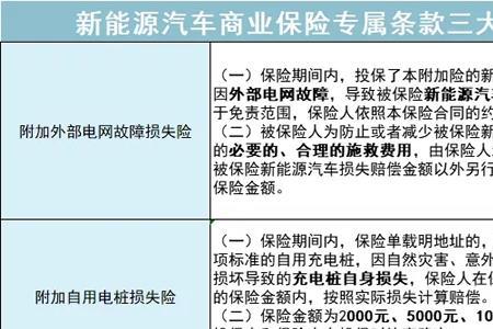 海南车险怎么买划算2022