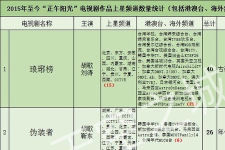 琅琊榜各国实力排名