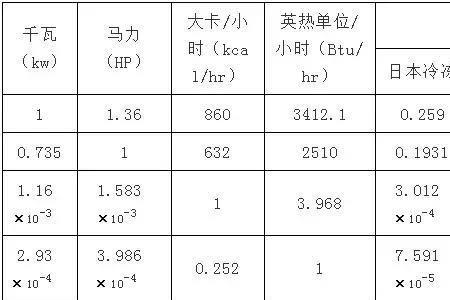 10万千瓦时等于多少度