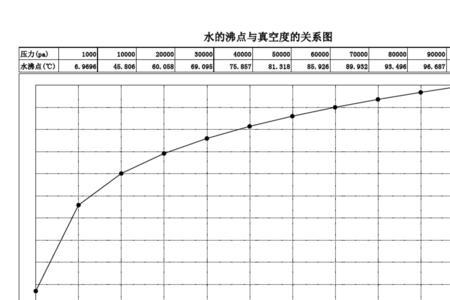 植物油沸点