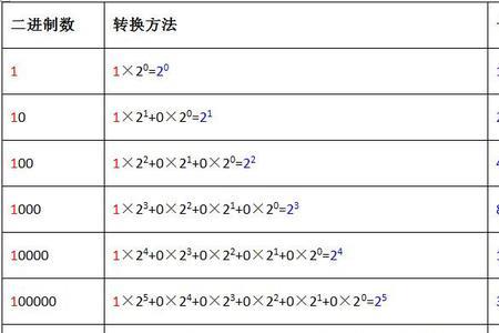 负1和2是整数么