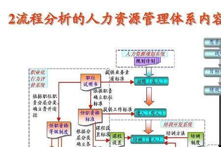 人力资源市场归谁管