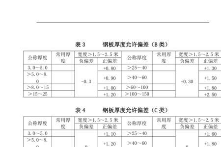 镀锌钢板国标厚度允许偏差