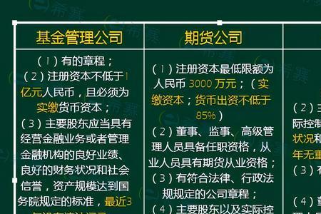 如何成为证券公司编制内员工