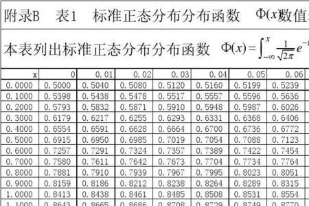 怎样检验数据是否符合正态分布