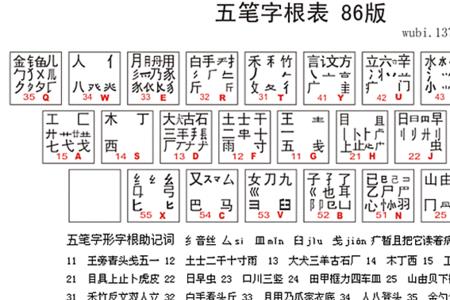 继承五笔怎么打