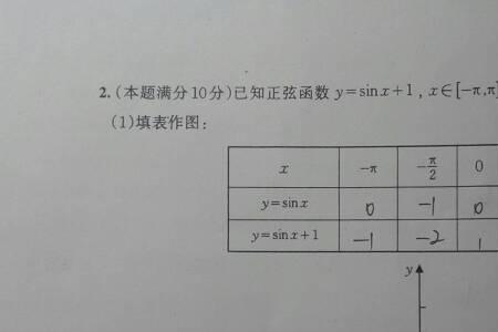 正弦函数定义域的求法