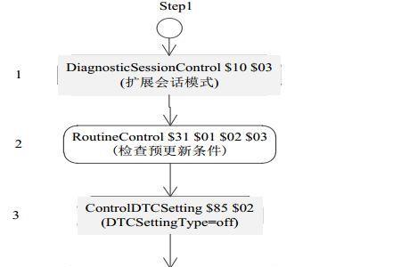 uds协议与can的差别