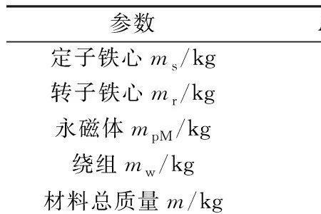 电机转速偏差一般多大