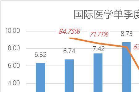 生殖医学专业前景如何