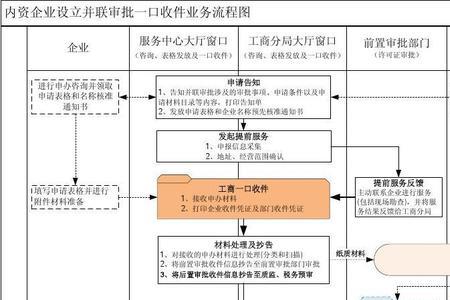 公司审批流程及解决方法