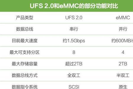 pc lpddr内存的优势是什么