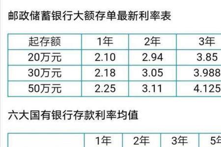 五年期银行存款利息历史变化