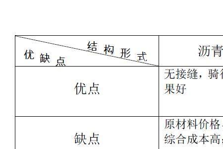 水泥膜的优缺点