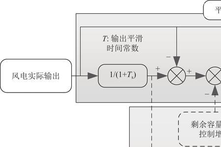 储能电站选址安全要求