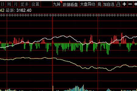 绿涨跟红涨什么区别