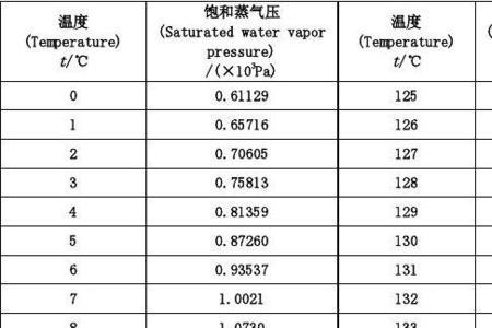 蒸汽的最高温度是多少