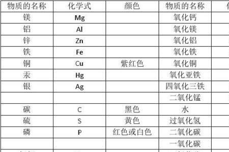 脉石的化学式