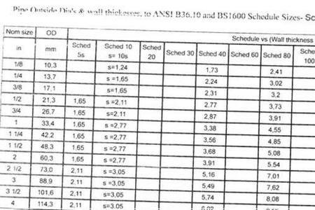 sch40壁厚是多少