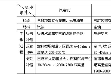 柴油和汽油哪个轻